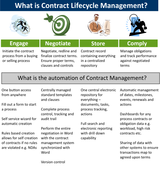 http://www.apttus.com/wp-content/uploads/2013/09/markettecture4d.png